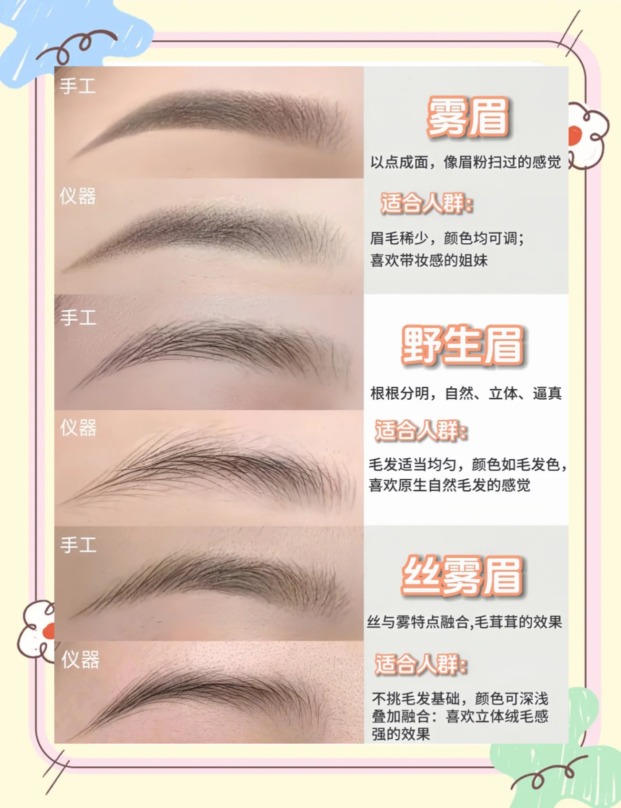 纹眉前必知：三种眉毛类型全解析