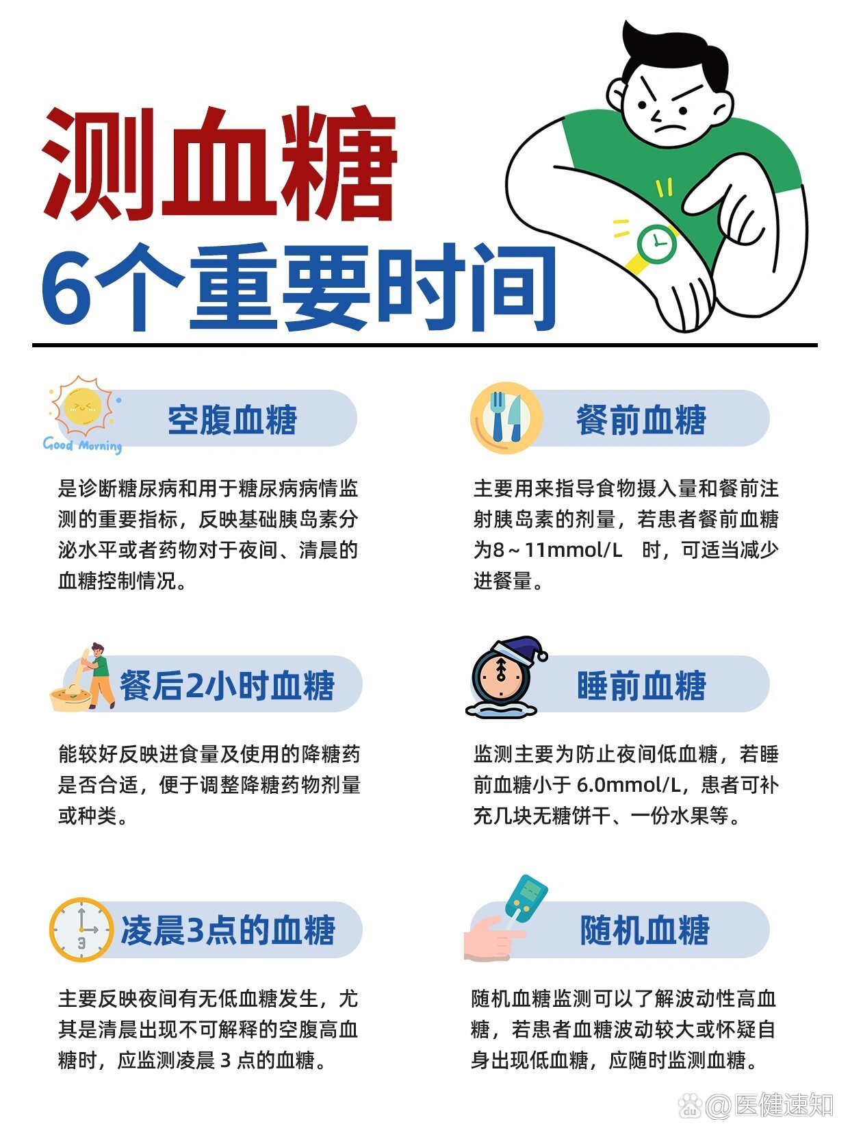 测血糖,6⃣️个重要时间‼️这个你一定要知道‼️