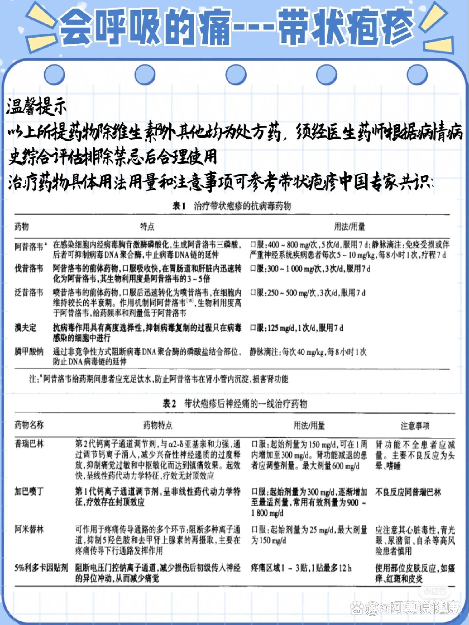  疫情用药指南最新版(临床用药须知在线查询)