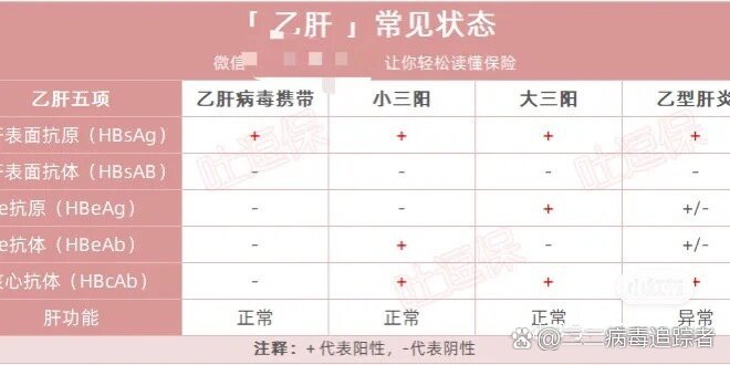 p 乙肝三系定性检查245阳性代表什么 br 乙肝两对半检测的结果显示