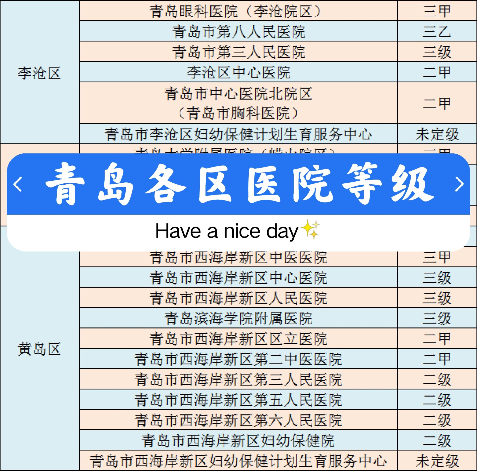 青岛卫生编各区医院等级