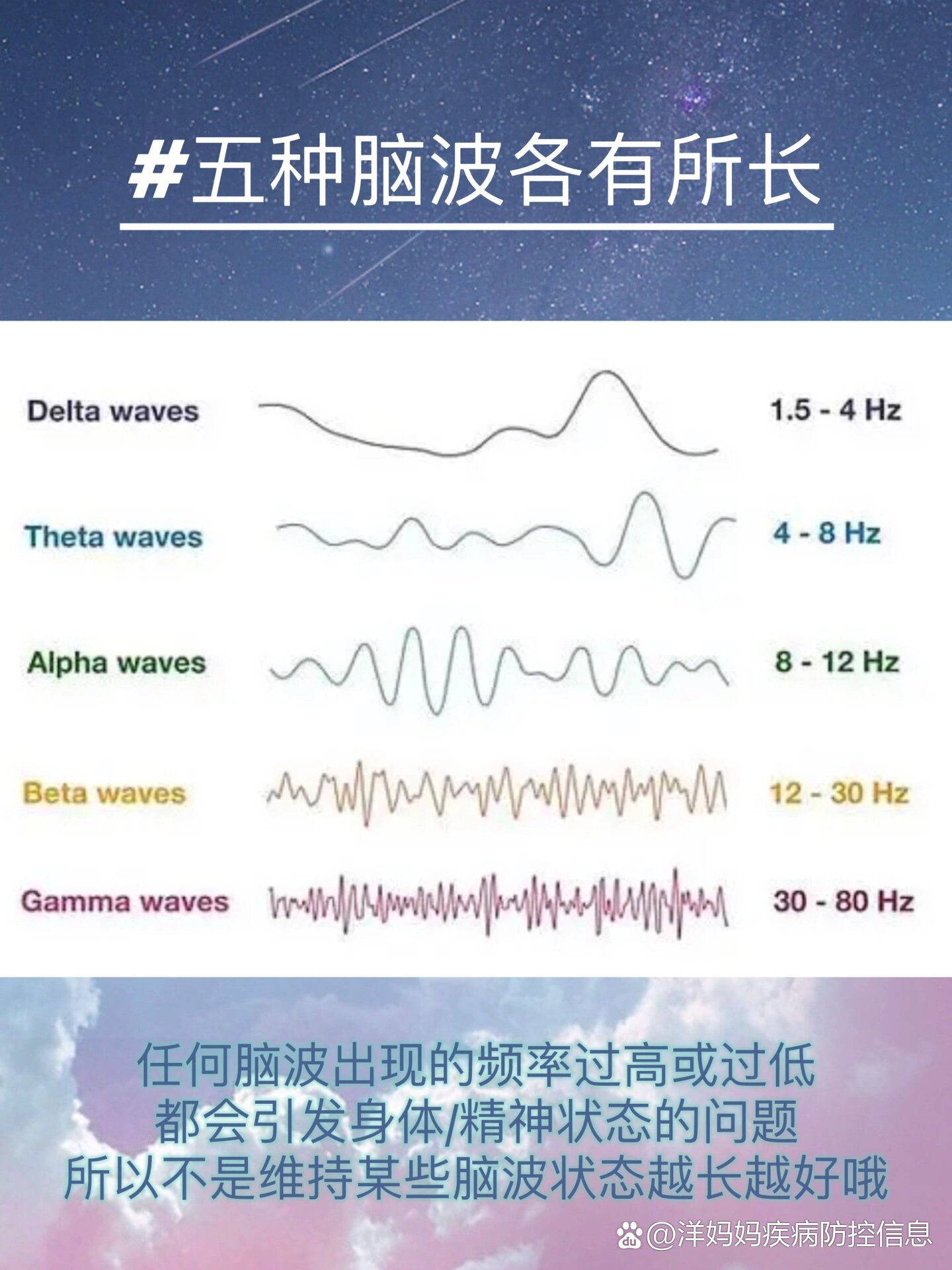 请科学认识脑电波