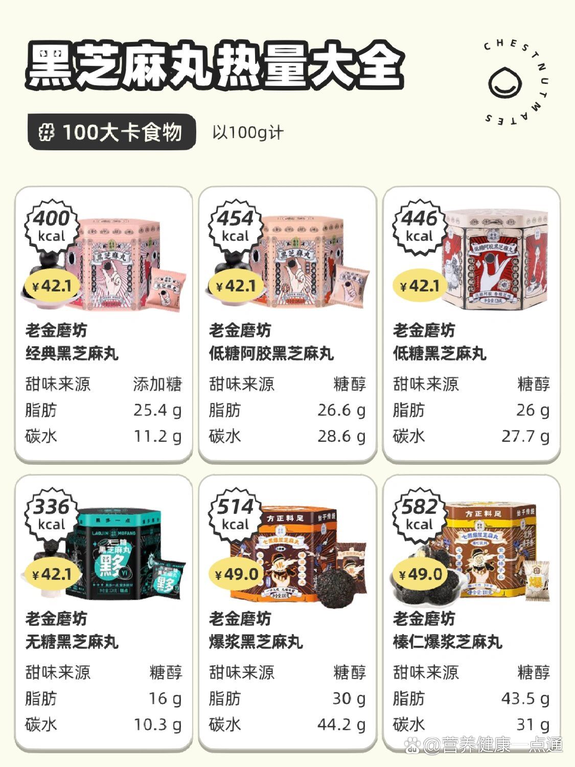 35款黑芝麻丸热量揭秘!