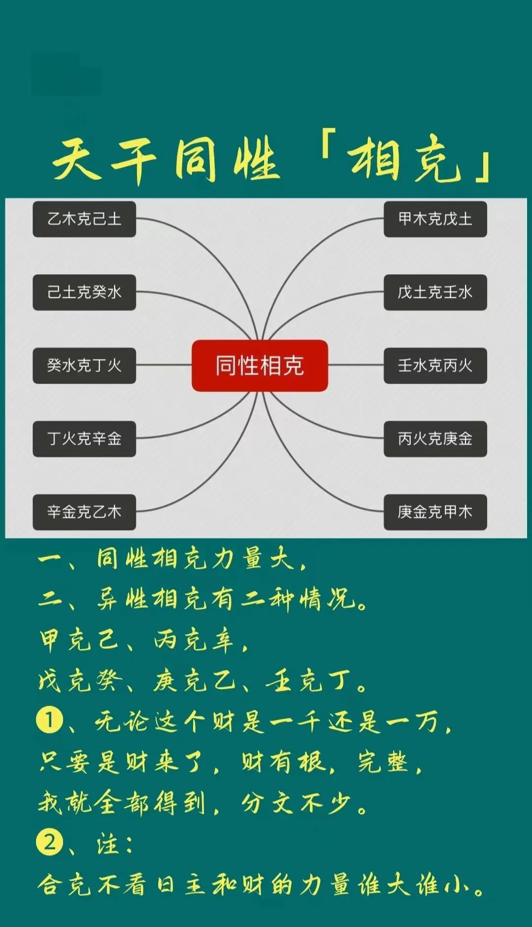 十天干同性相克的力量与规律