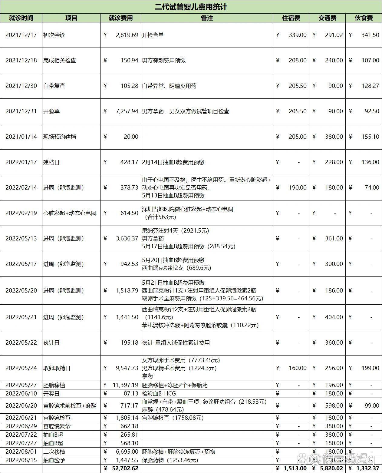 二代试管多少钱一次