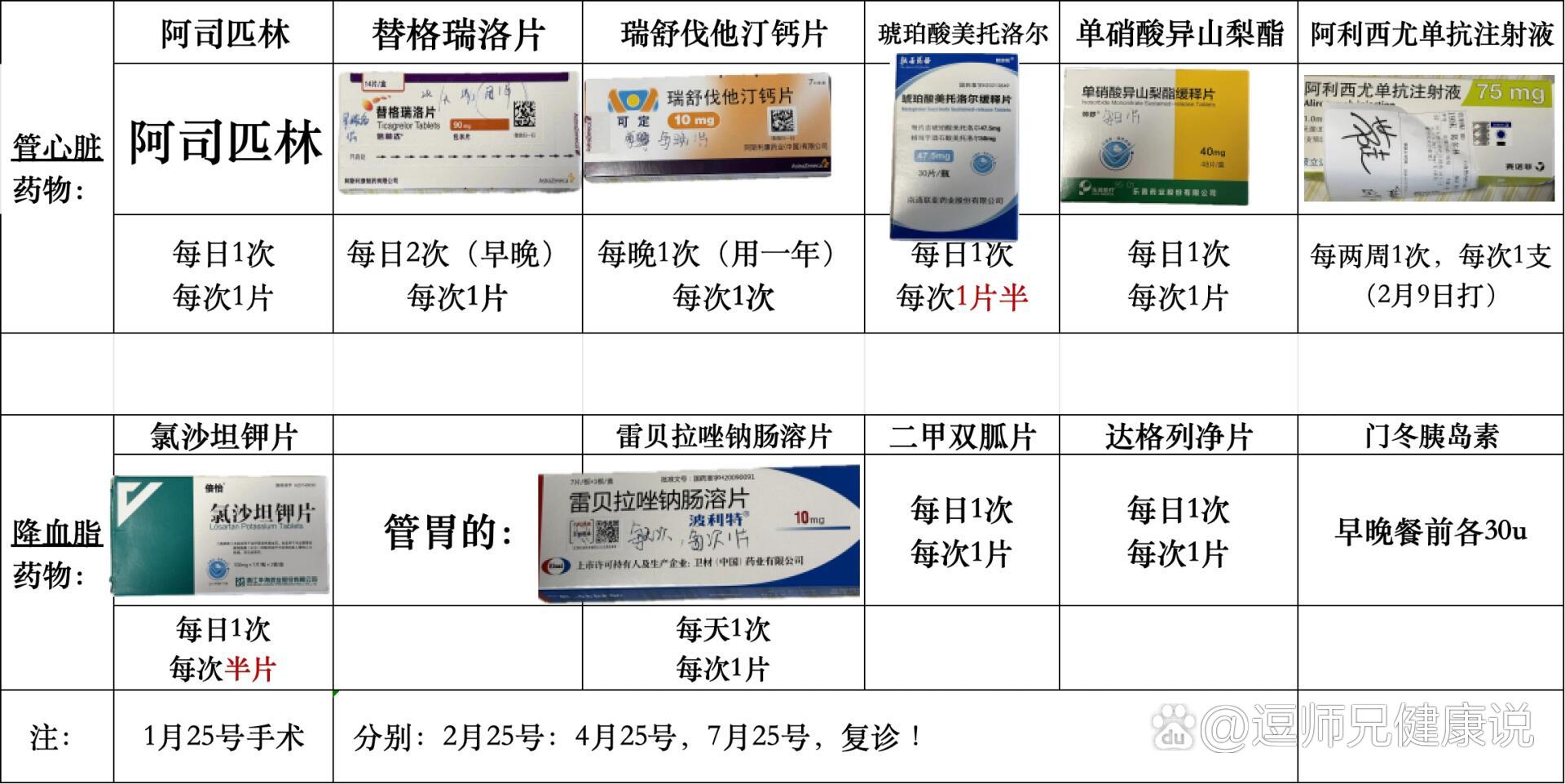 波立维与替格瑞洛区别图片