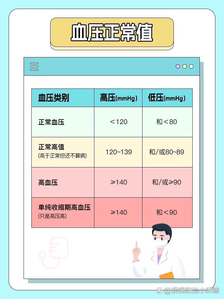低压105严重吗 全网资源