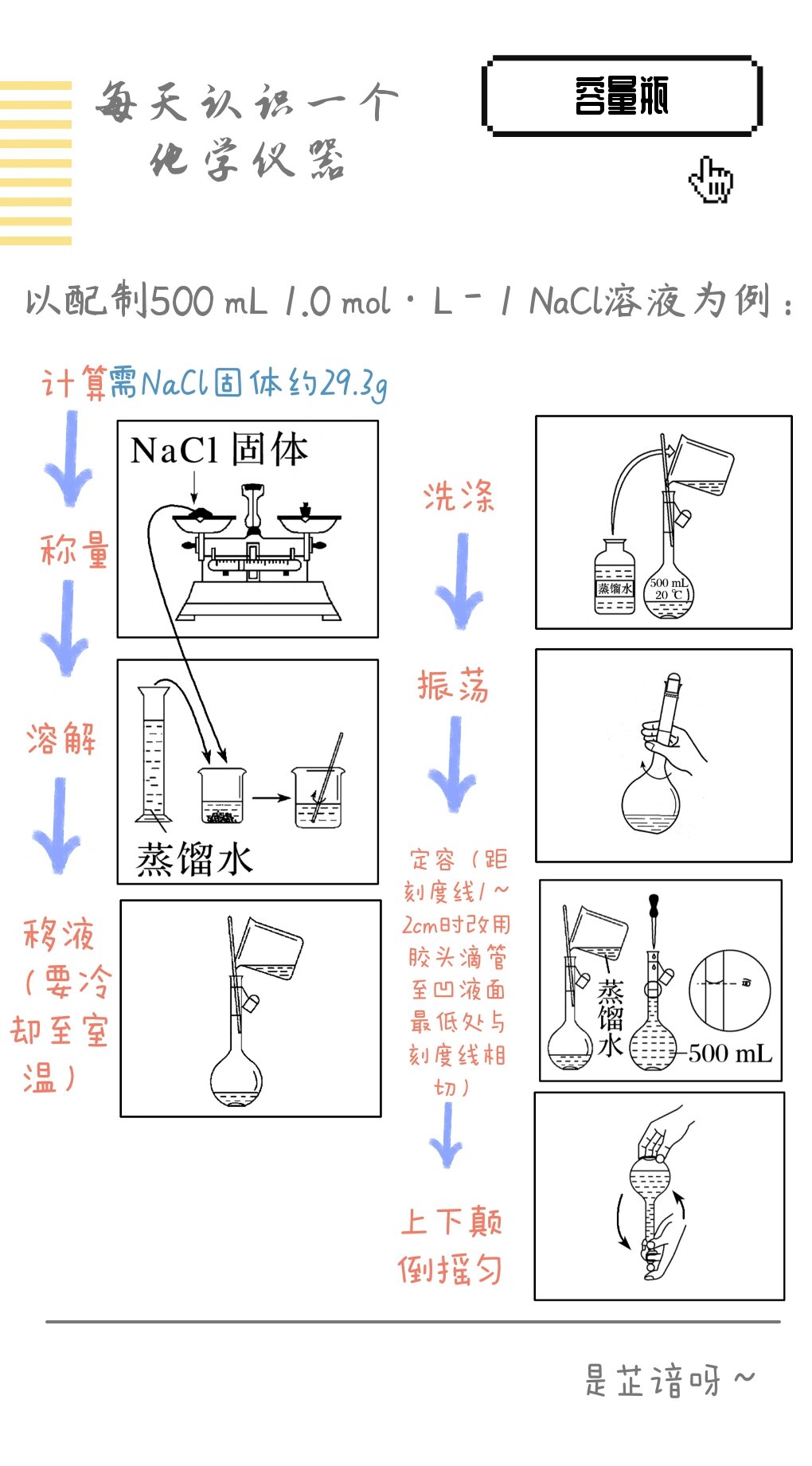 每天认识一个化学仪器之容量瓶