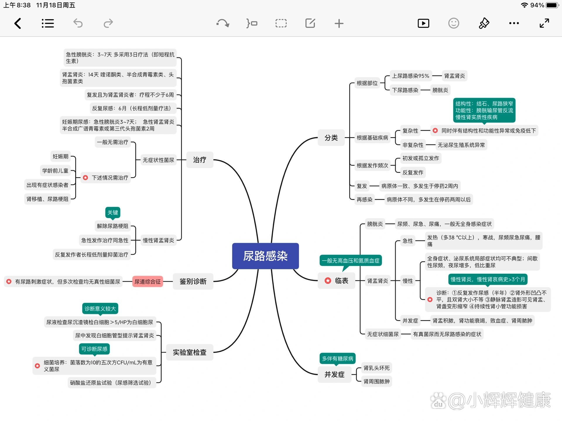 医院感染思维导图图片图片