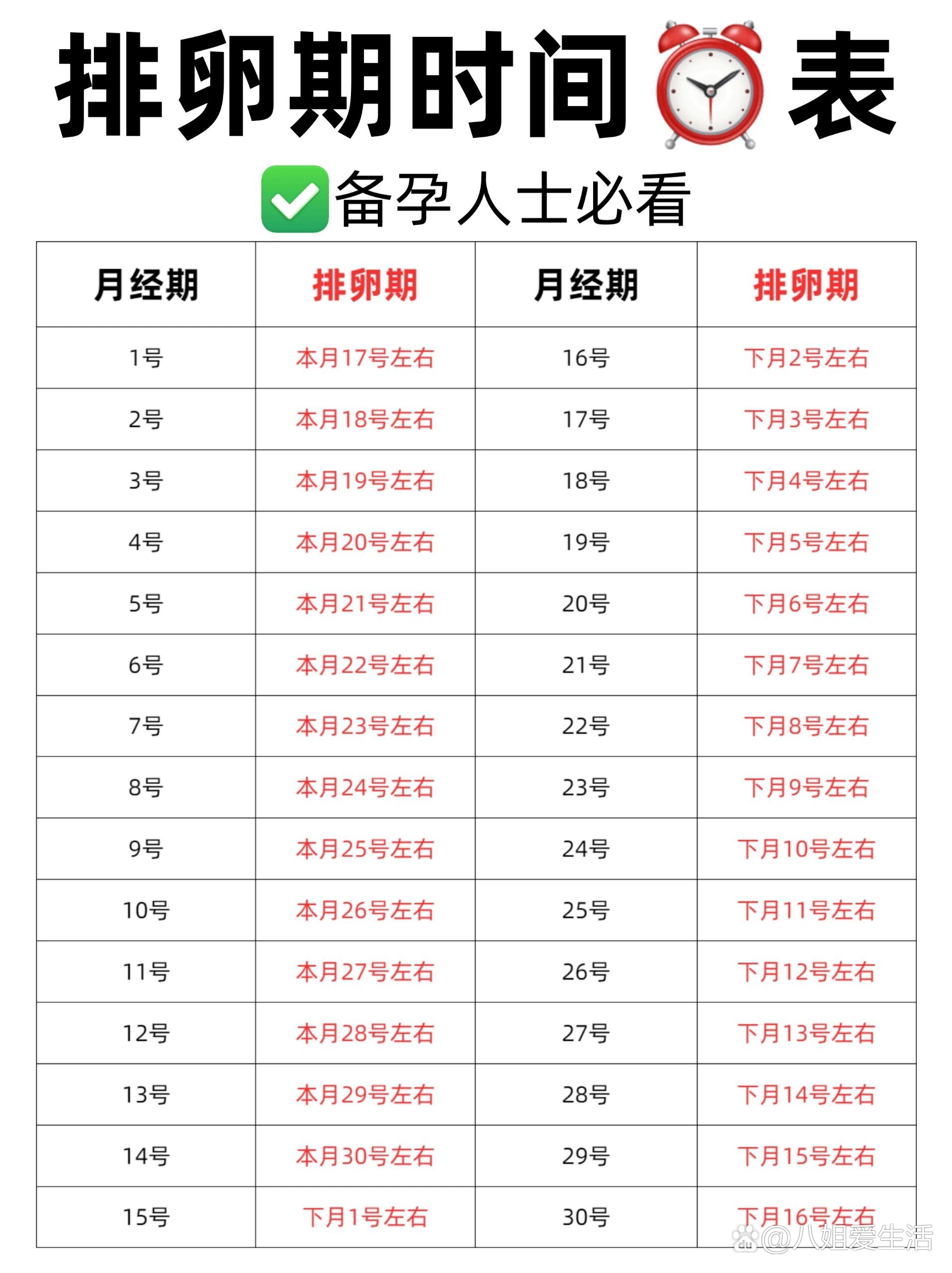 私藏97史上最全排卵期时间表