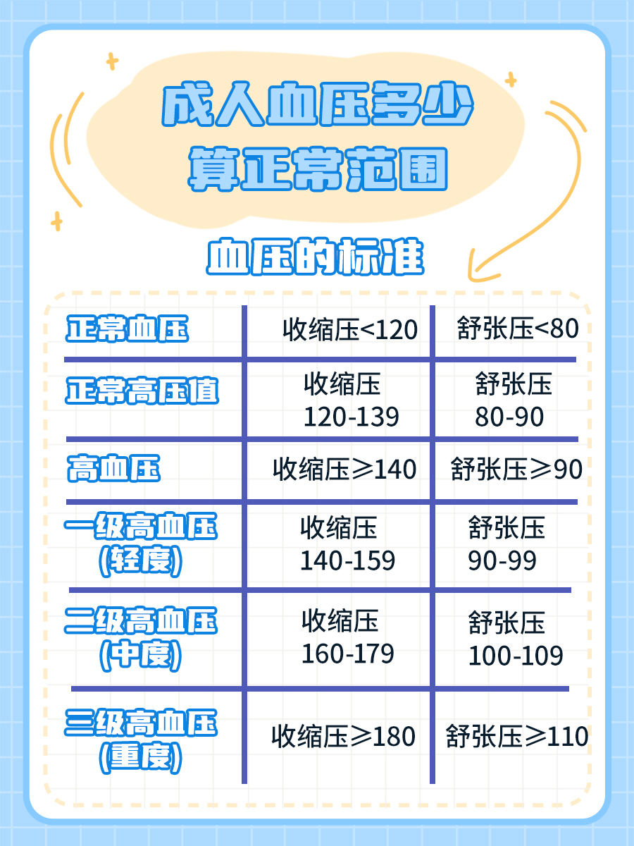 人体正常值是多少(维生素c人体正常值是多少)