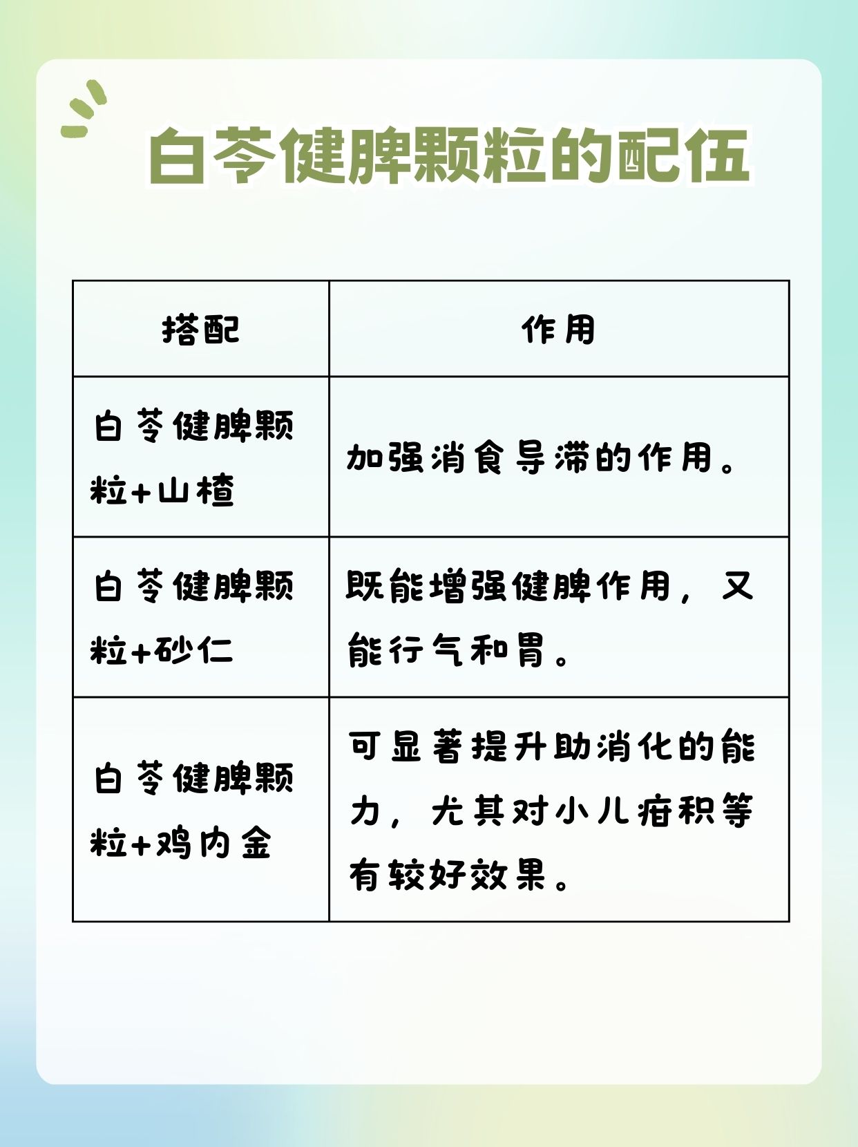 为你揭秘:一盒白苓健脾颗粒的价格90
