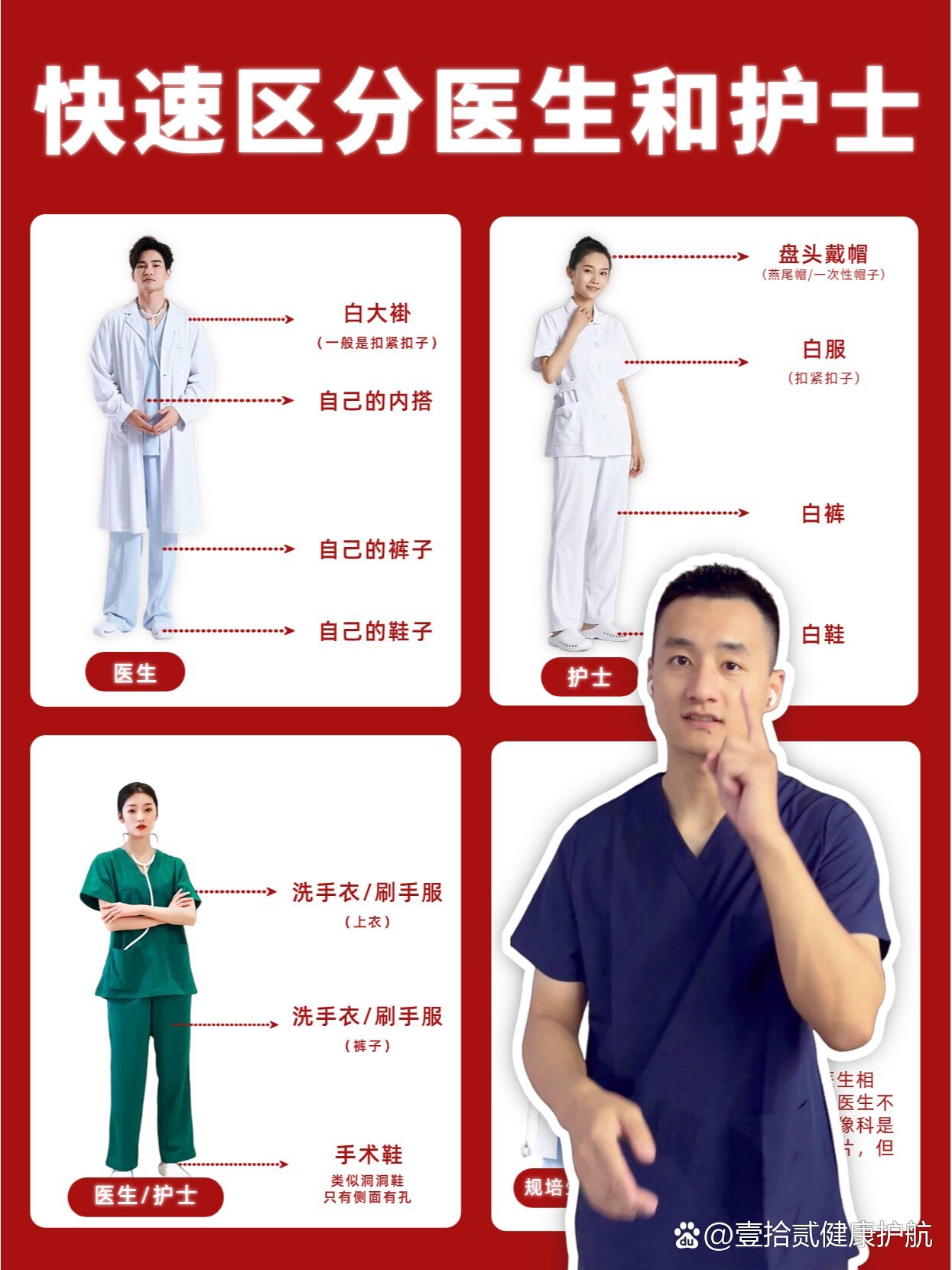  p>如何区分医生和护士❓看完别叫护士服务员啦 br>一直以为称呼