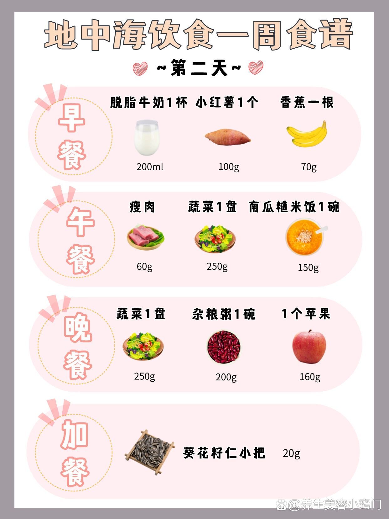 光吃不胖的饮食法则:地中海饮食(附食谱)