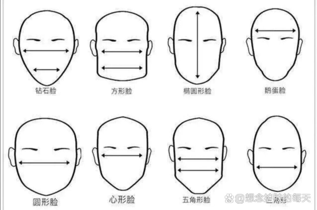 一分钟教你辨别自己的脸型