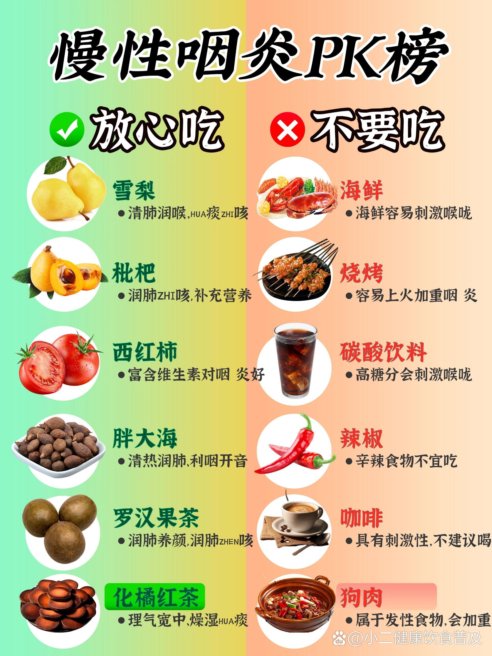 化橘红 慢性咽炎图片