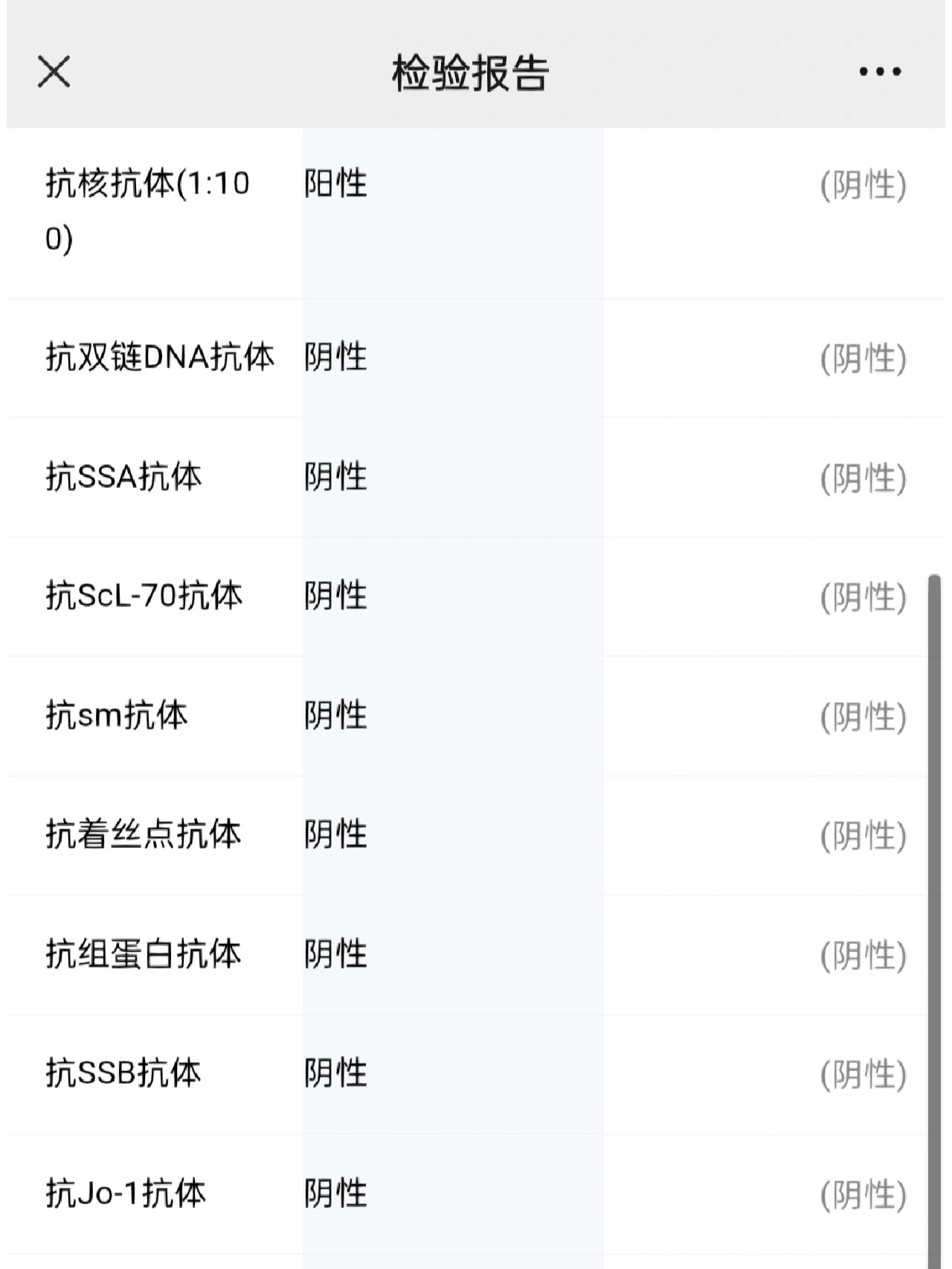 抗核抗体谱检测