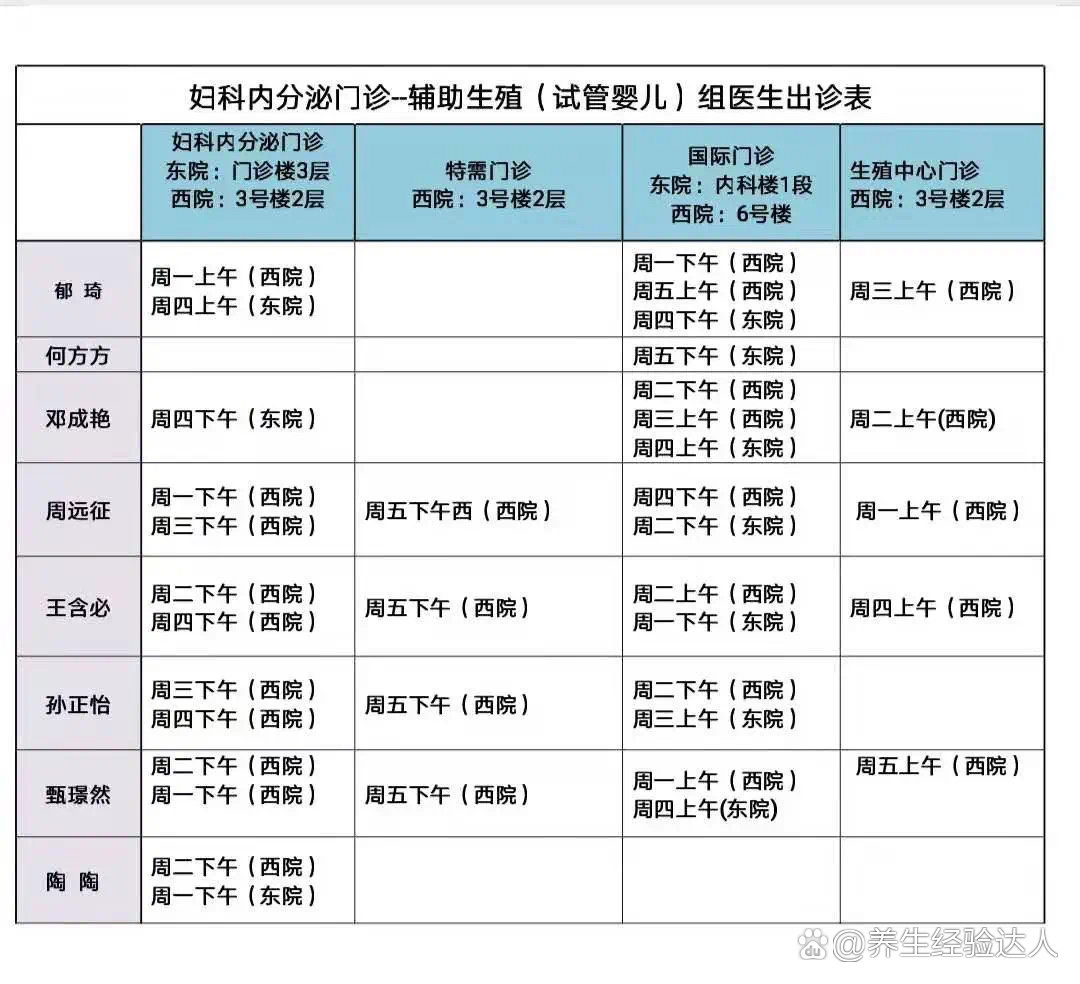 哈医大三院医生出诊表图片