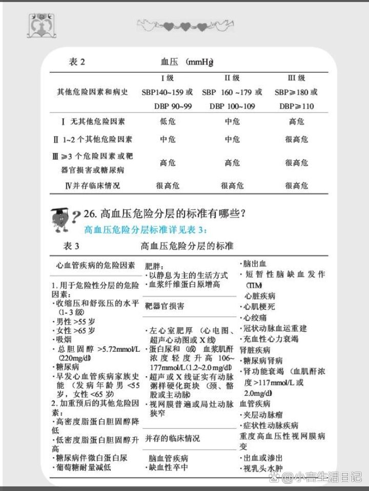 高血压分级和分层