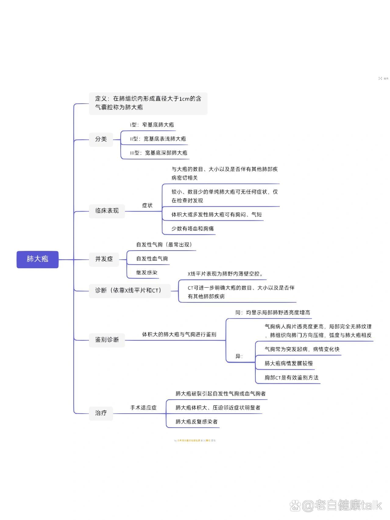 气胸分类图片