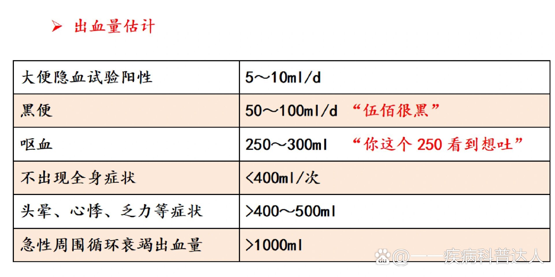 出血量 总结