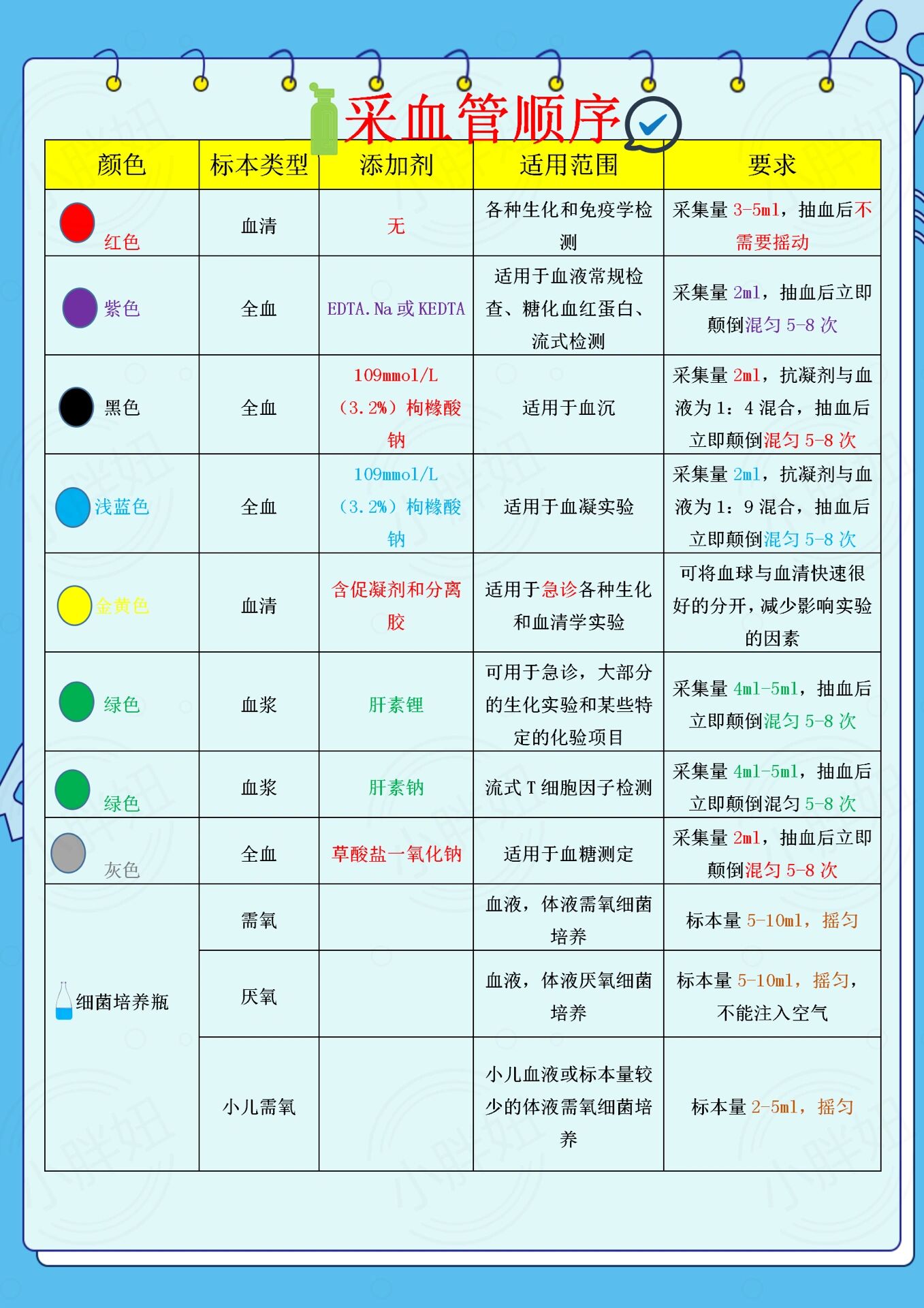 真空采血管顺序图片