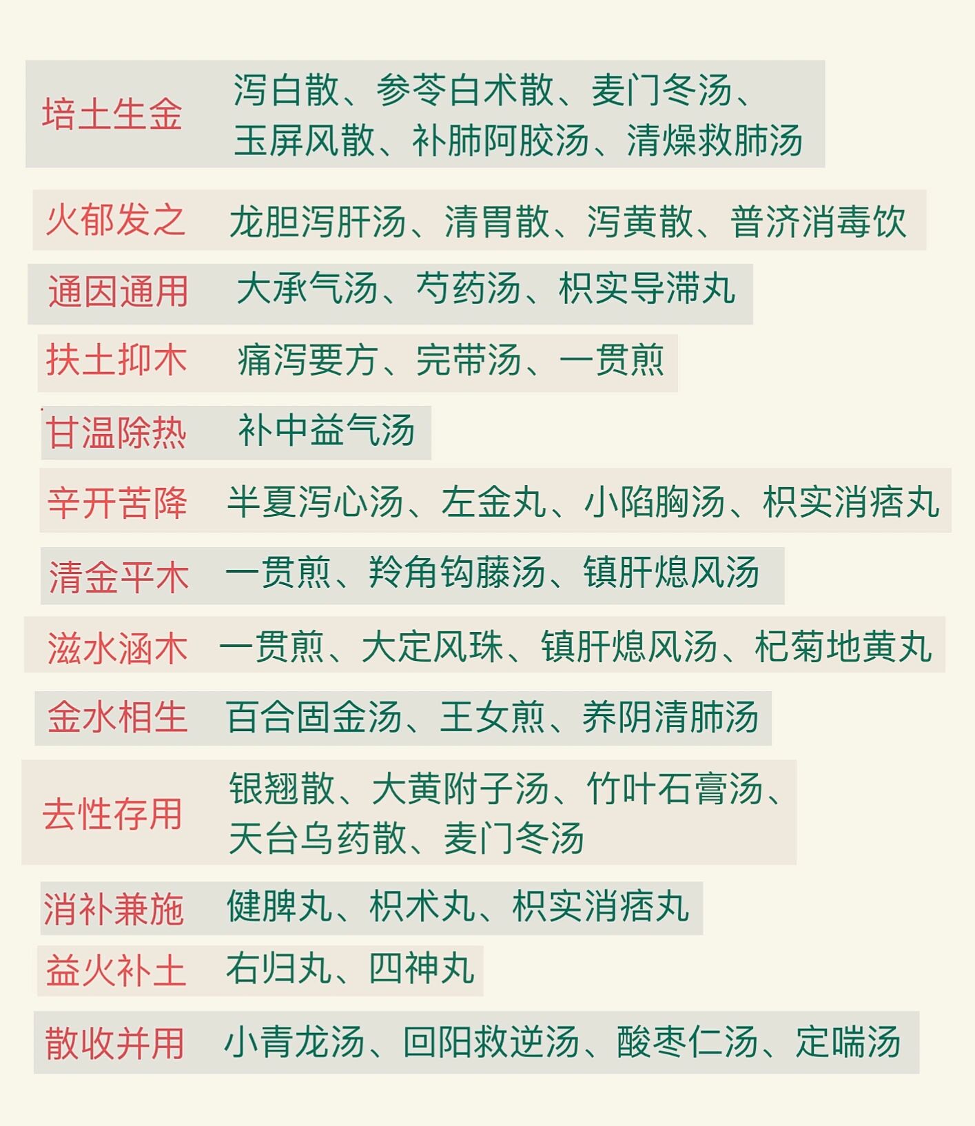 枳实导滞丸组成方歌图片