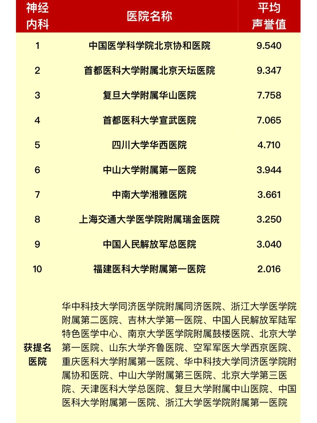 协和医院代取报告代挂号-术后康复就医指导的简单介绍 协和医院代取报告代挂号-术后康复就医指导的简单介绍