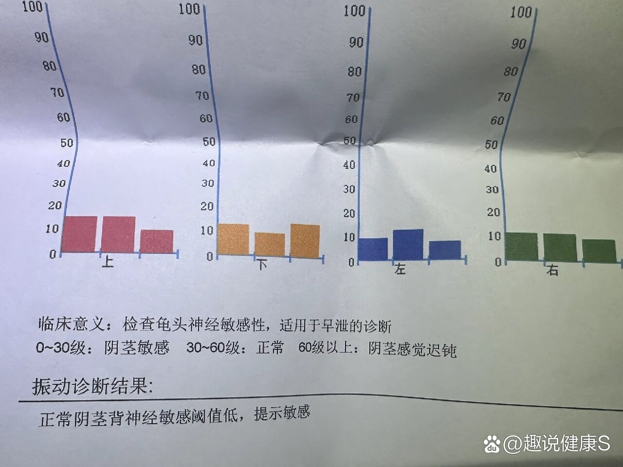 咱就是说这辈子也不要进男科专科医院