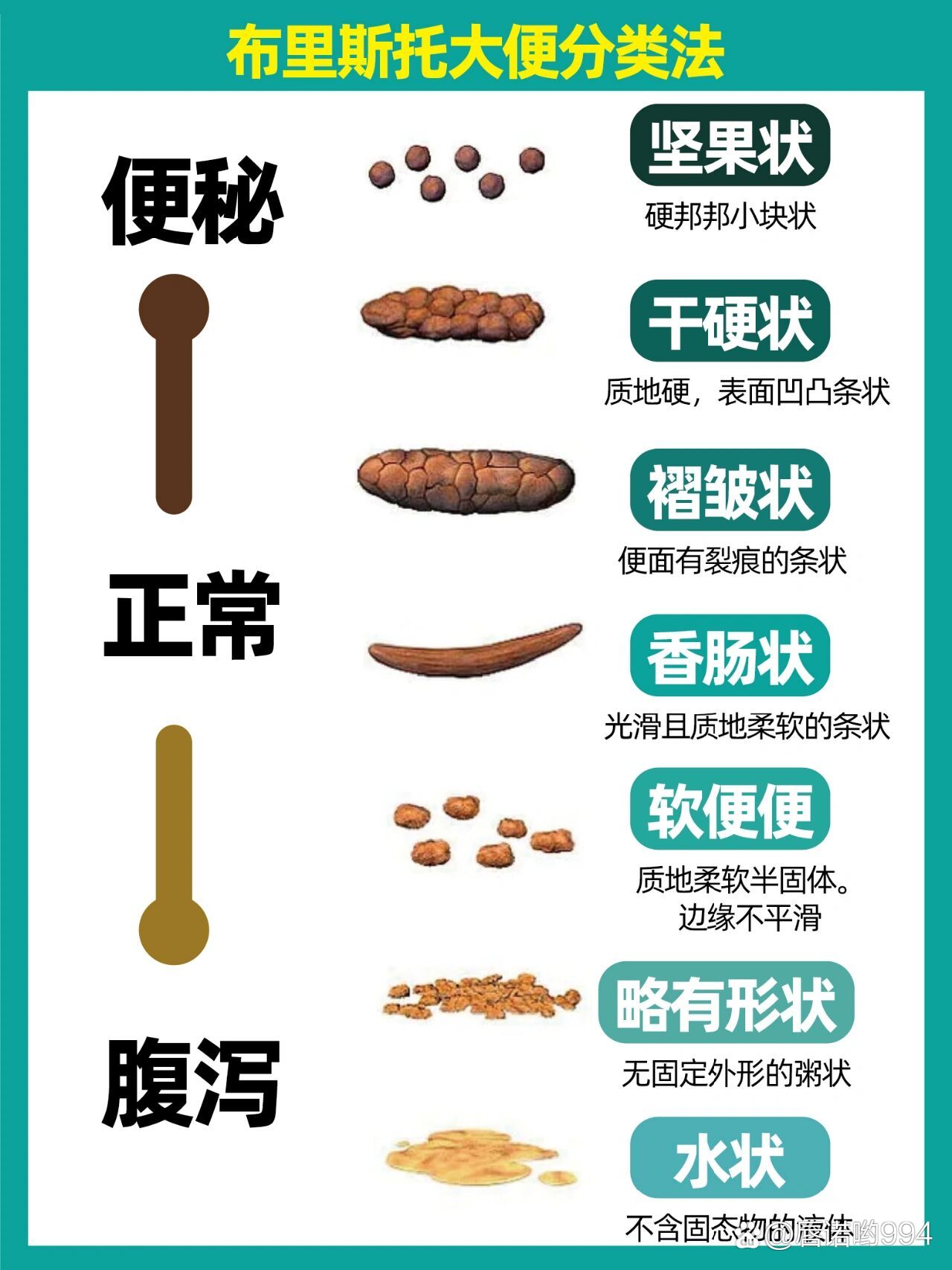 宝宝15种便便颜色对照表8715爸妈要知道6015