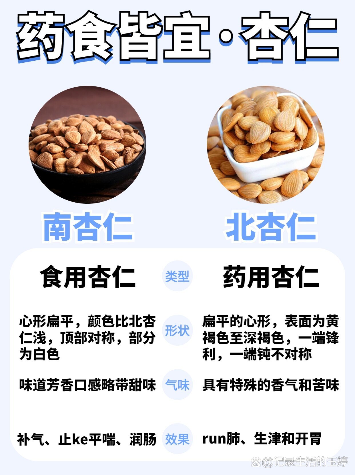 杏仁最佳搭配食物图片