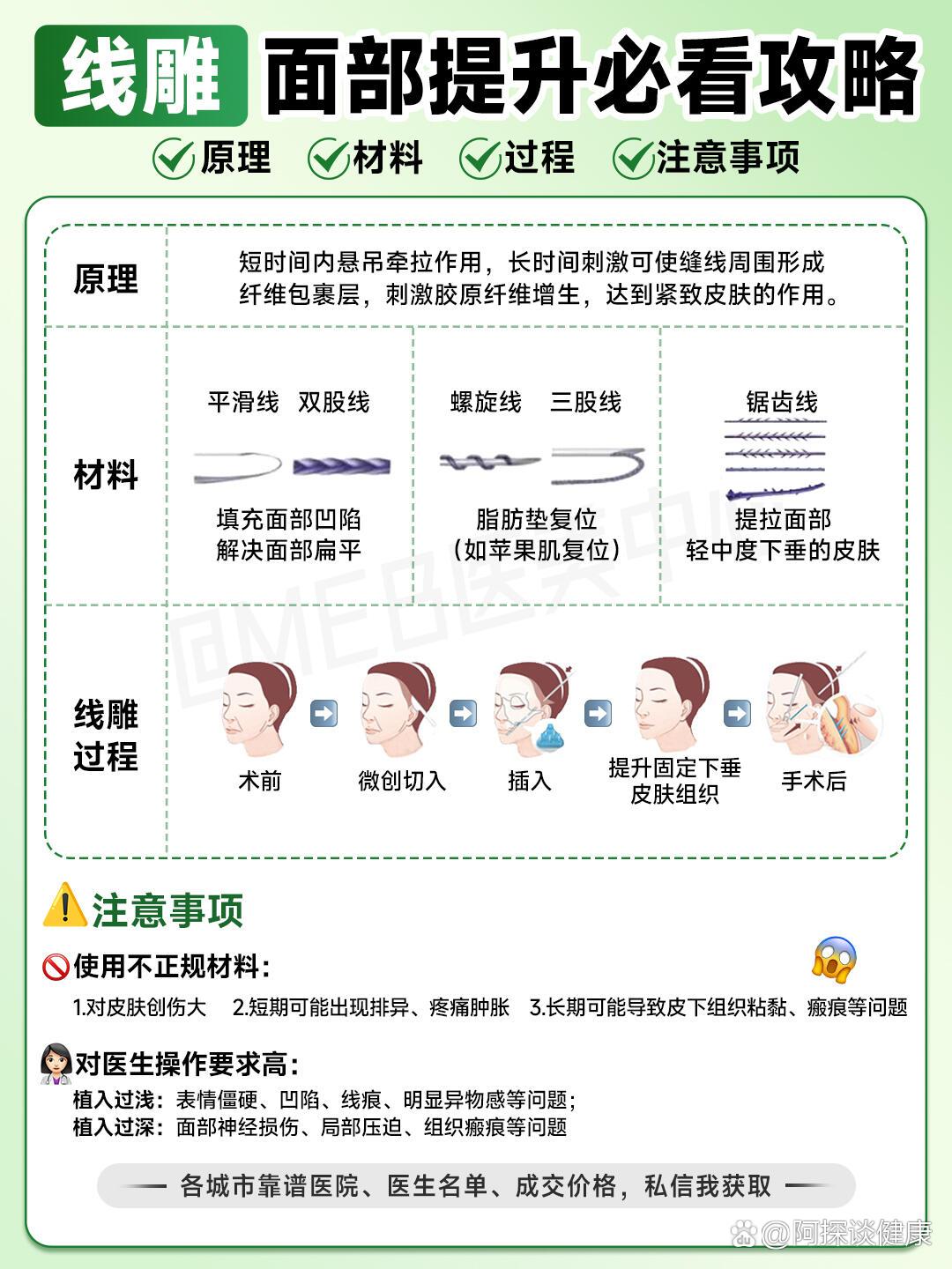 面部线雕➡️抗衰干货分享👉没看完不准做