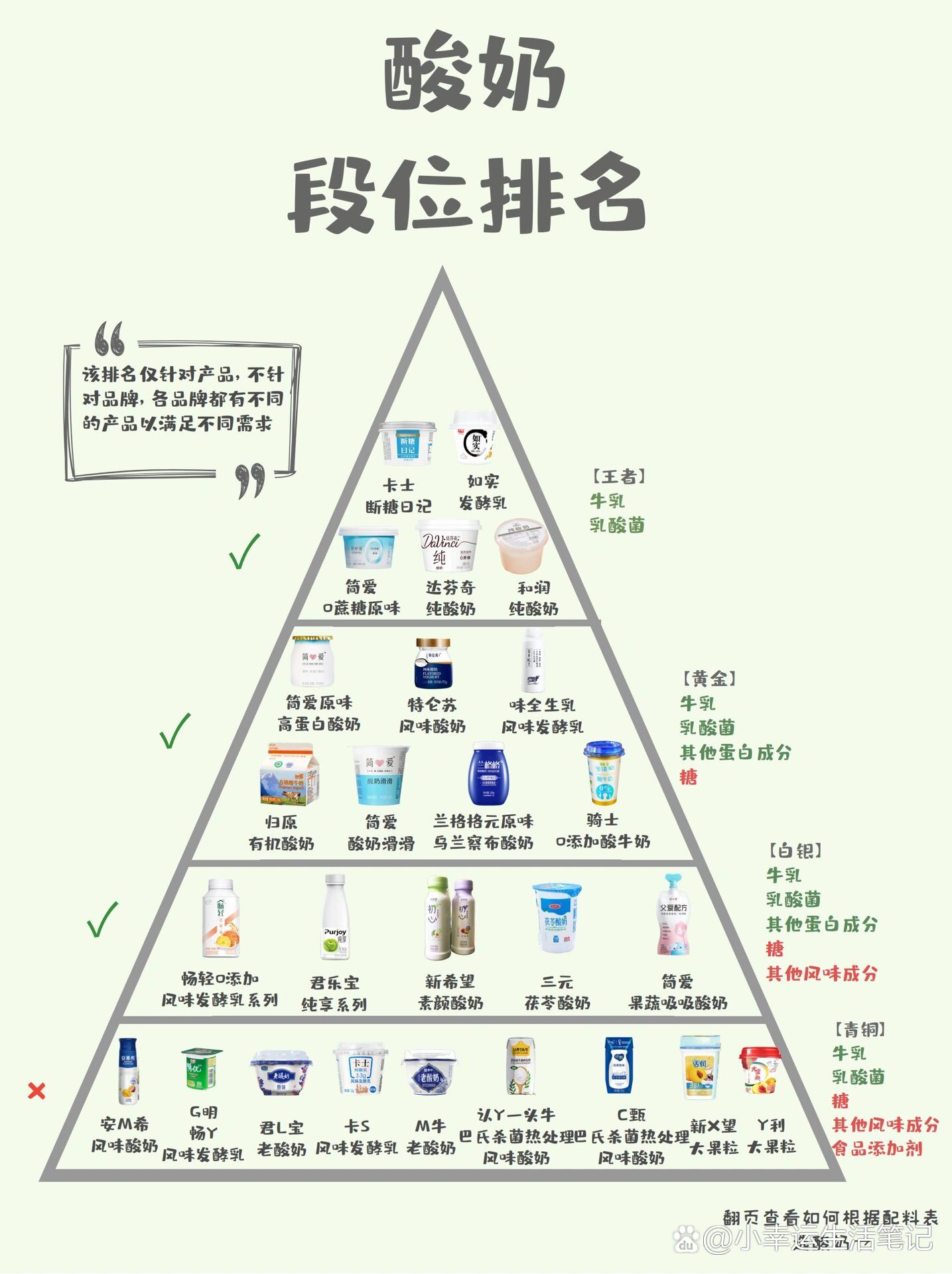 酸奶排行榜图片