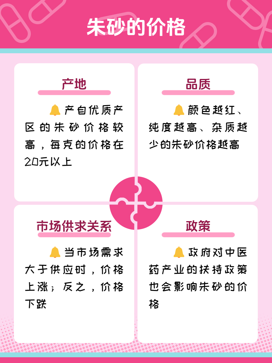 真正的朱砂多少钱一克?