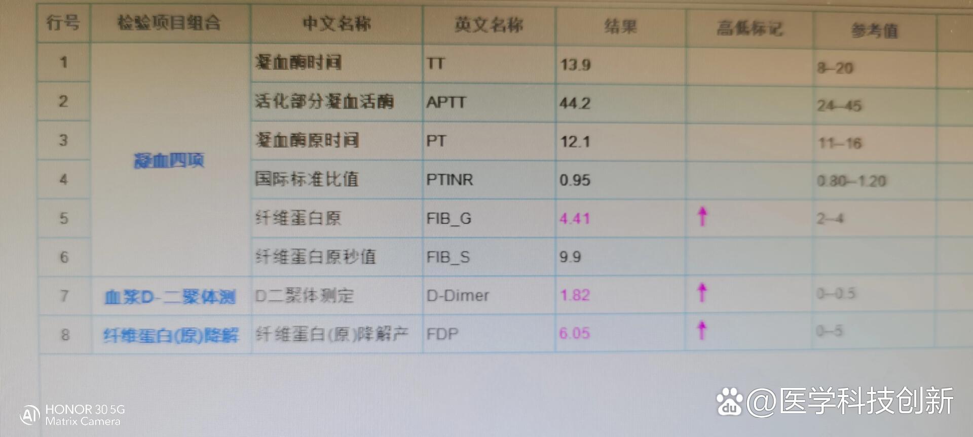 凝血结果分析