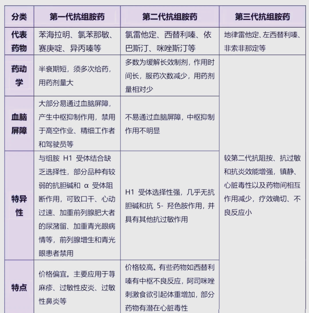 组胺的秘密：它在何处产生？