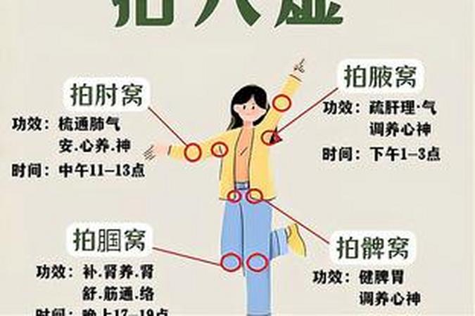 八虚拍打最佳时间-医疗科普-百度健康