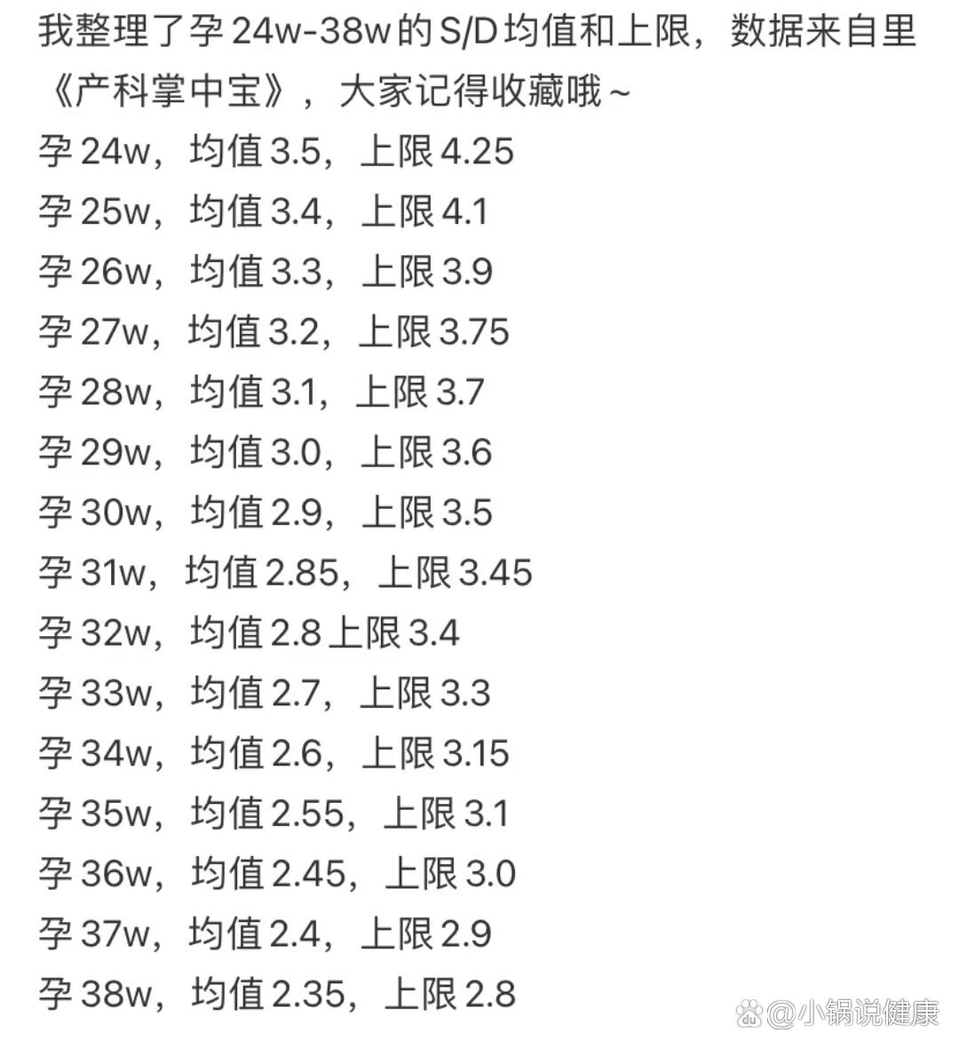 脐动脉s/d值参考标准
