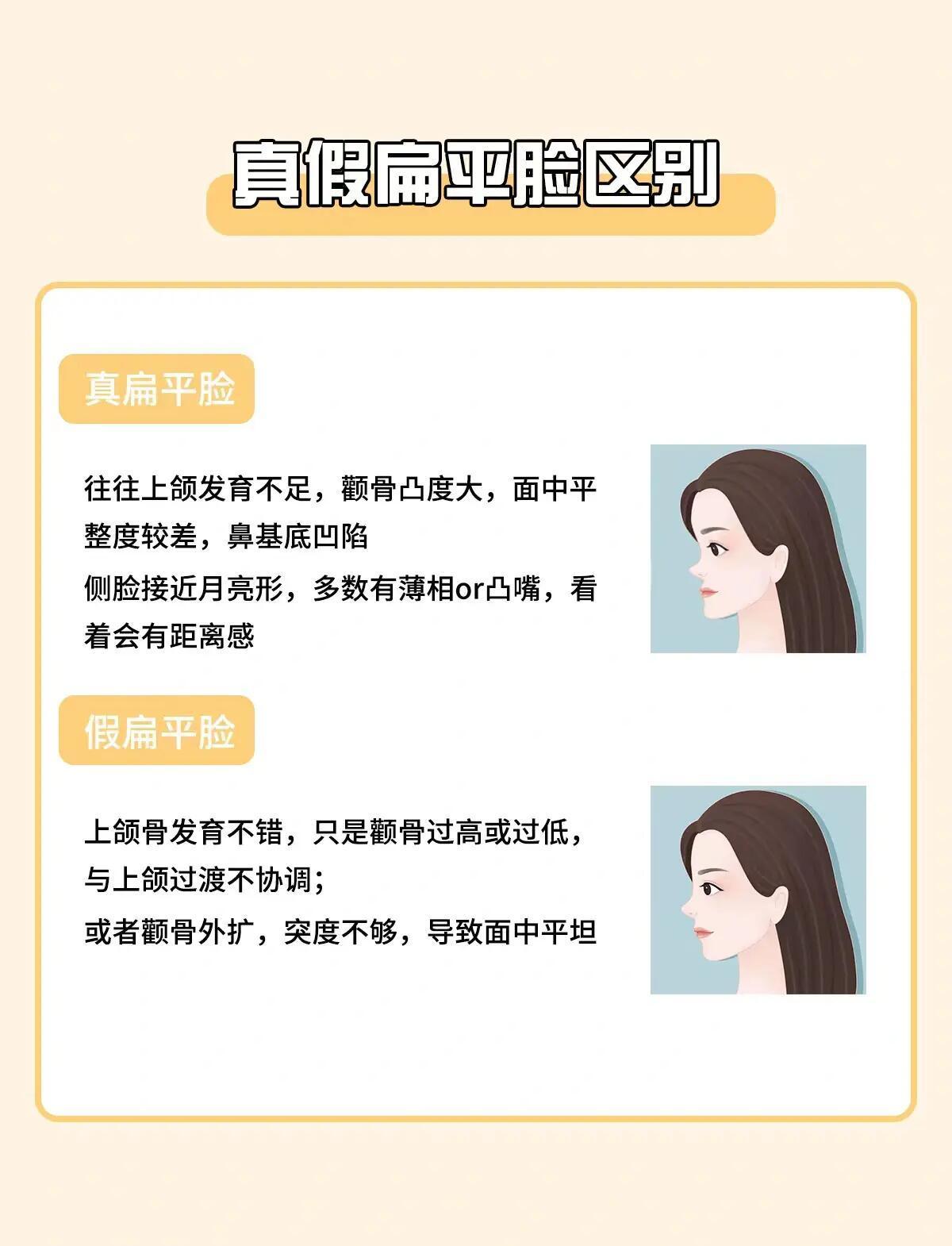 自查扁平脸方法与改善技巧