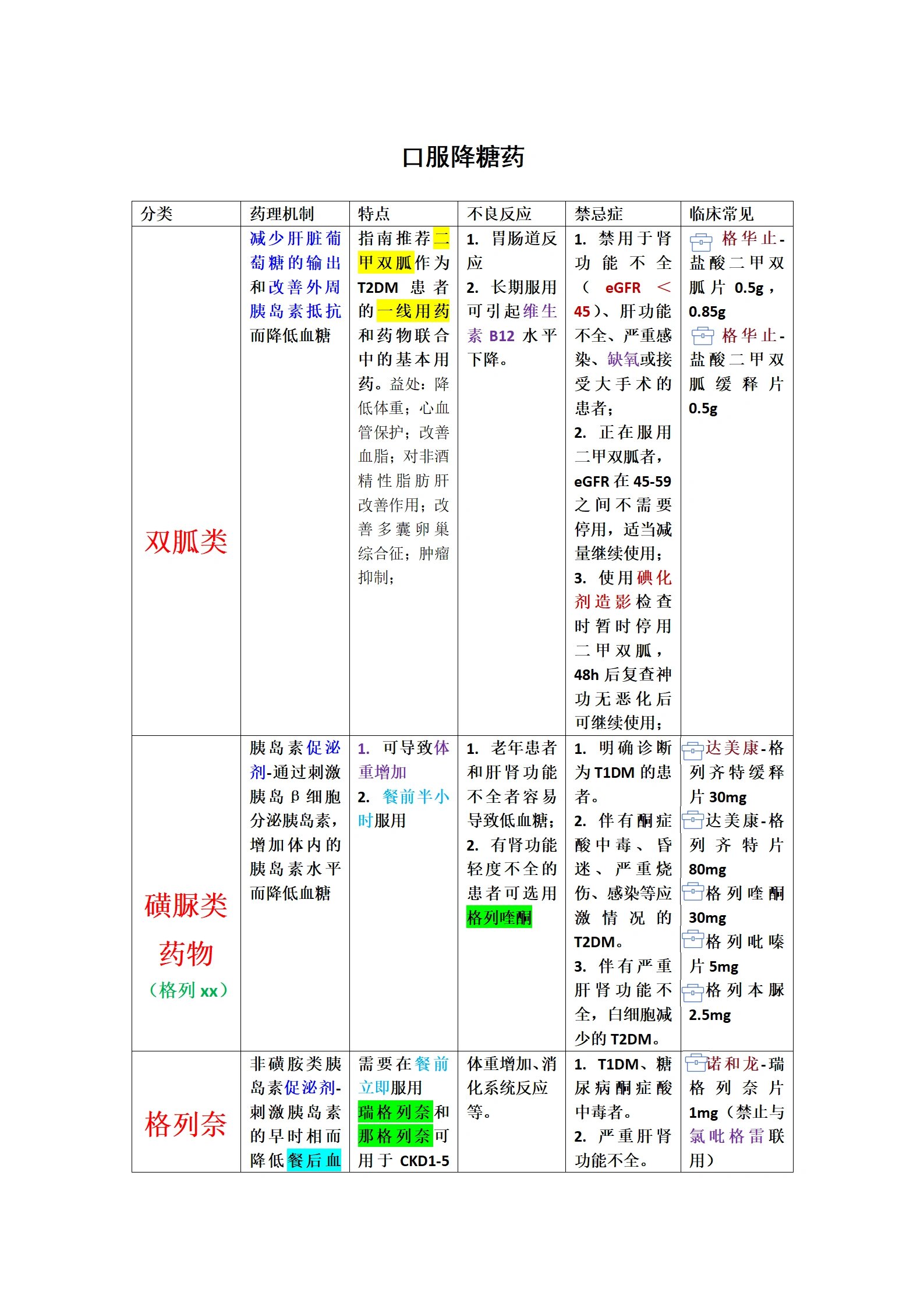 十大降糖药排名图片