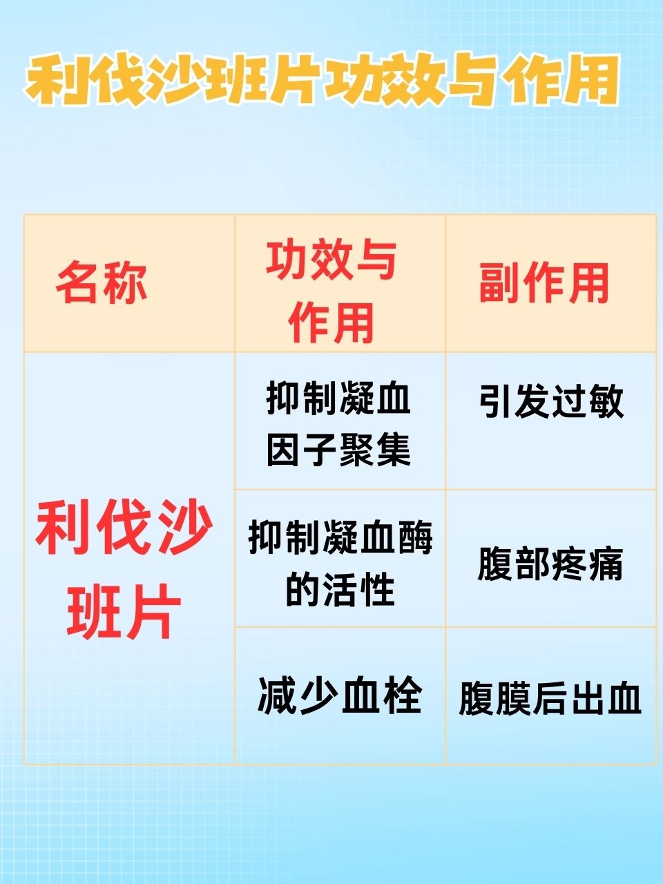 利伐沙班片的作用与功效,你了解吗?