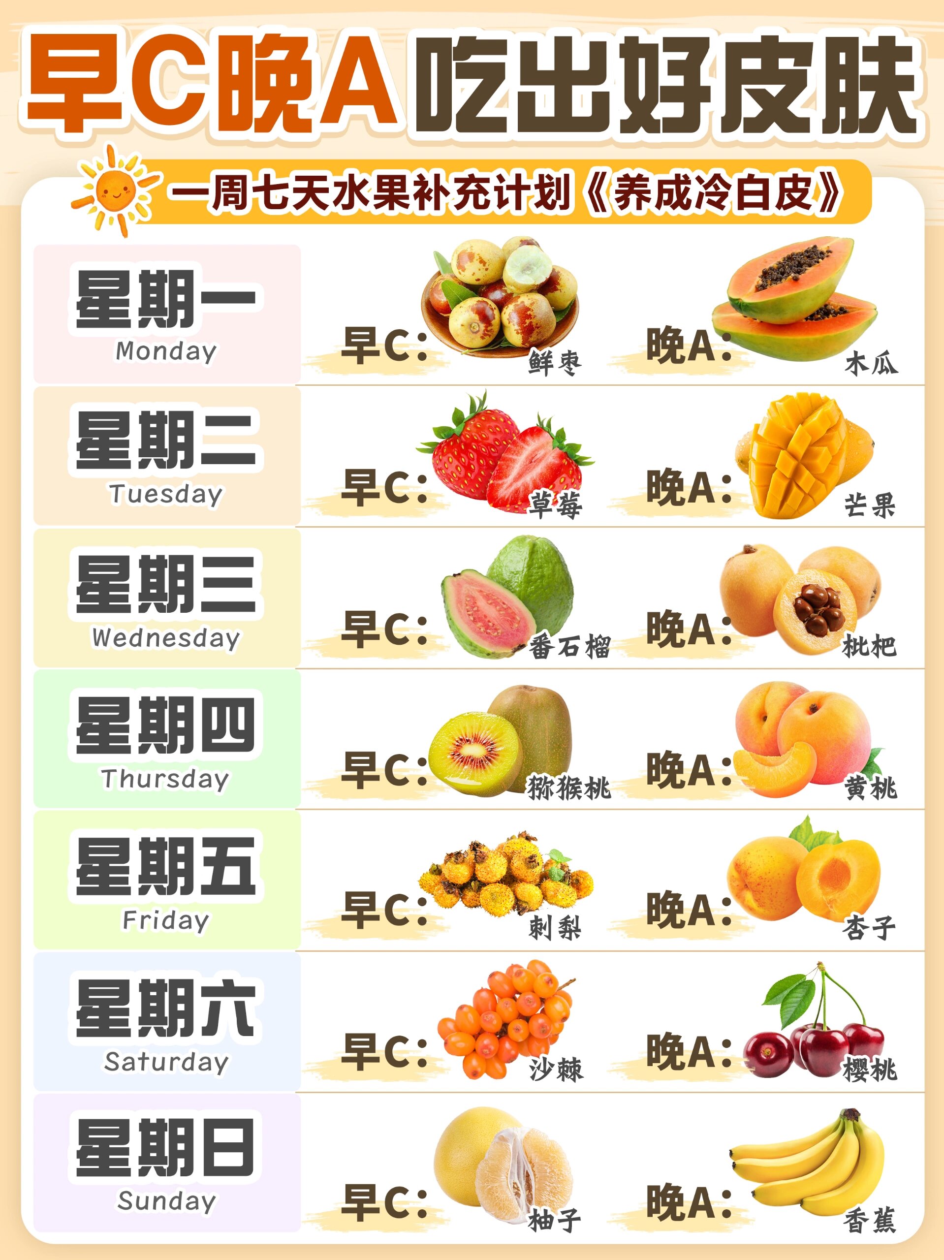 早c晚a一周水果搭配参照表90吃出好皮肤75