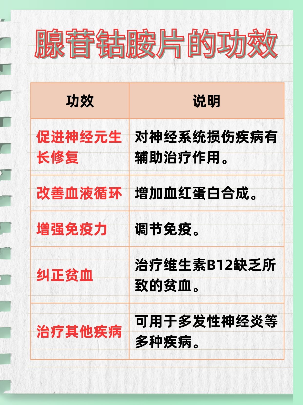 腺苷钴胺片与颈椎病治疗的深度解析