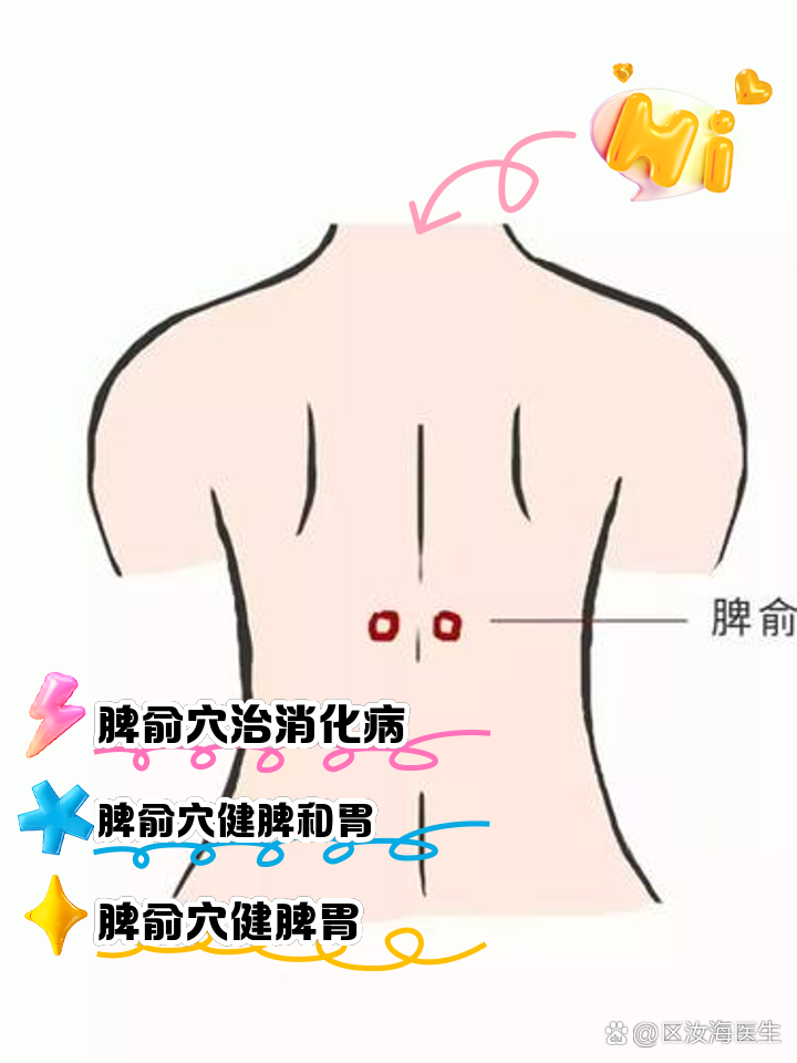 脾俞怎么找小窍门