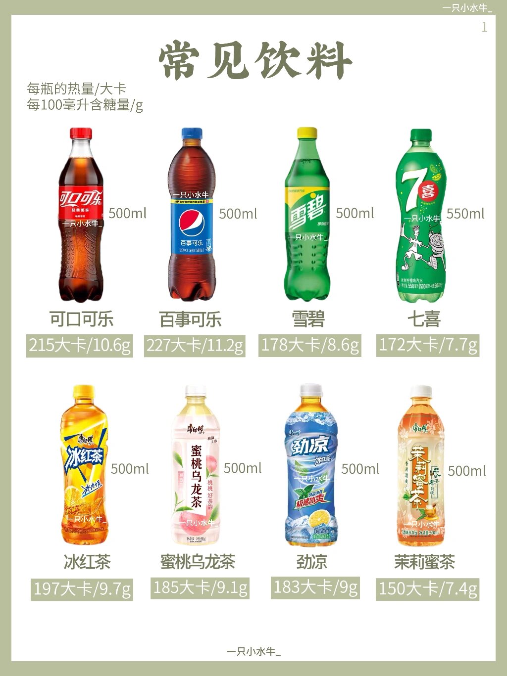  br>本次测评的是平时常见的饮料热量  br>	  br>测评种类如下  br>