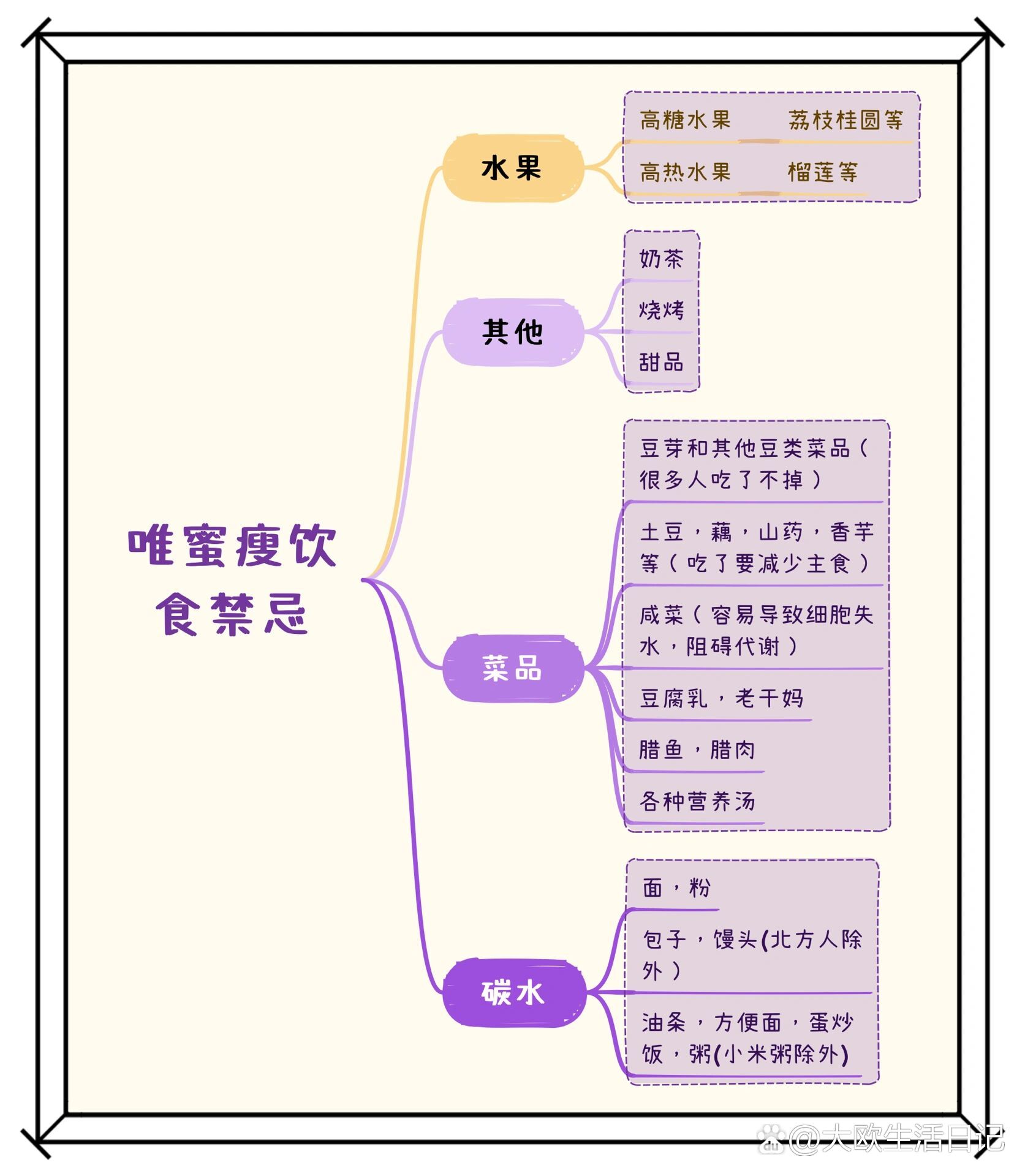 唯蜜瘦前三天饮食图片