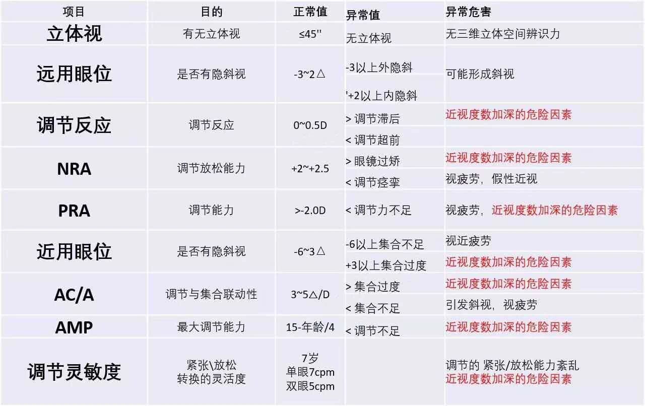 视功能检查基本5项图片