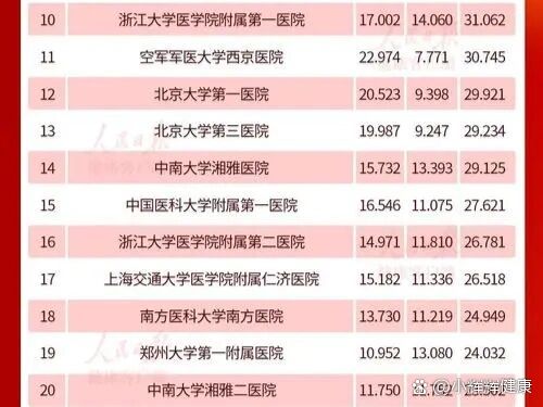 关于地坛医院专家名单黄牛跑腿号贩子挂号的信息