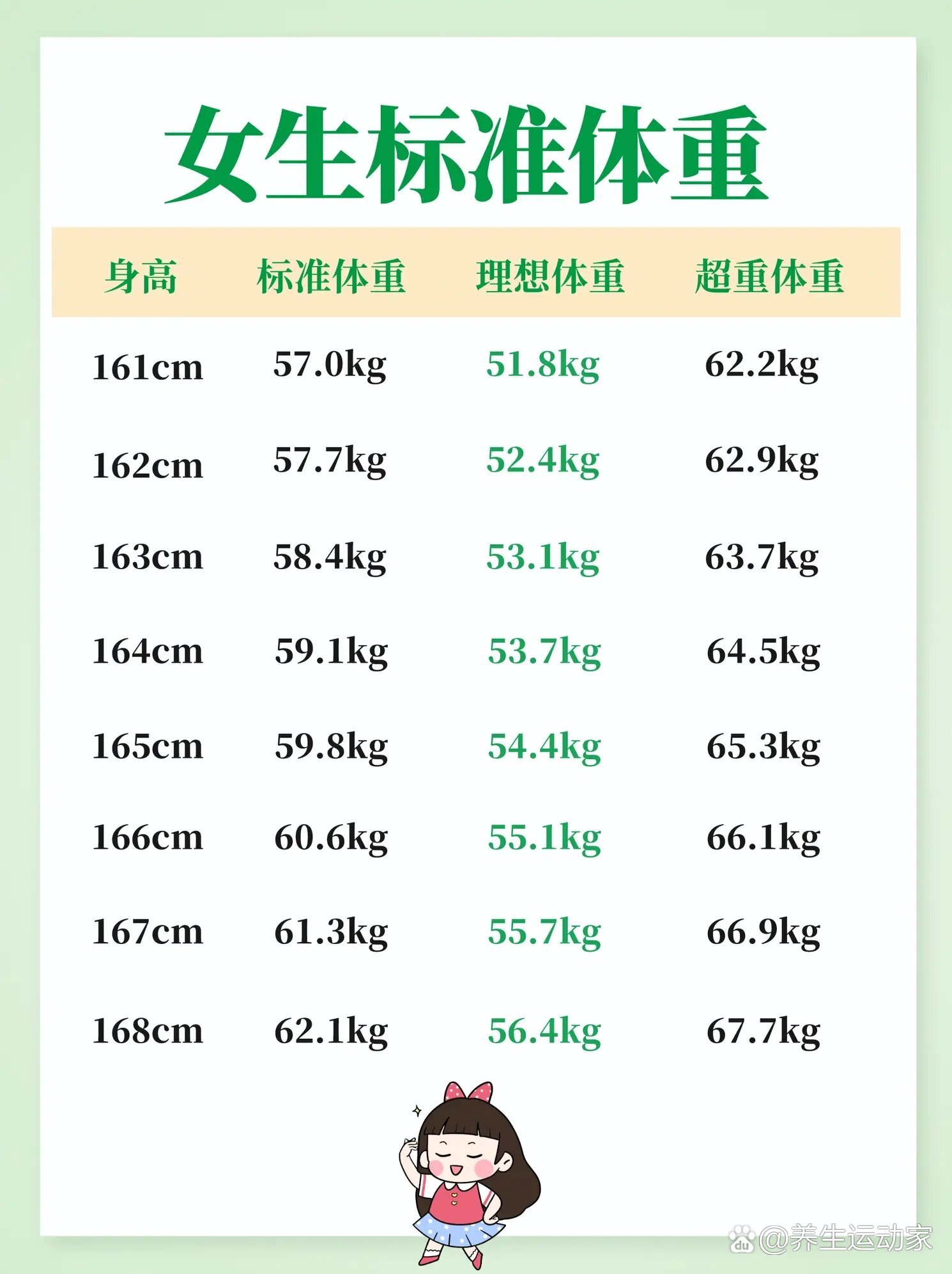 成年女性标准体重6015对应145