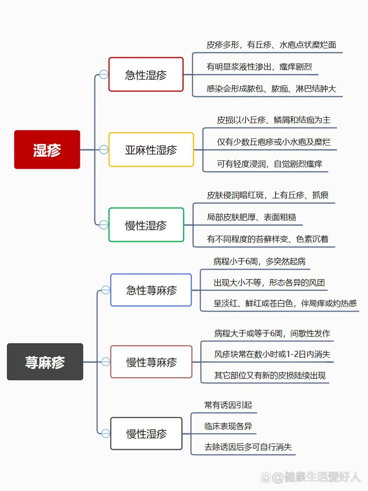 荨麻疹和紫癜的区别图片